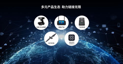 低空經(jīng)濟(jì)新亮點(diǎn) 思翼科技UNIRC 7系列手持地面站入選2025名優(yōu)高新技術(shù)產(chǎn)品