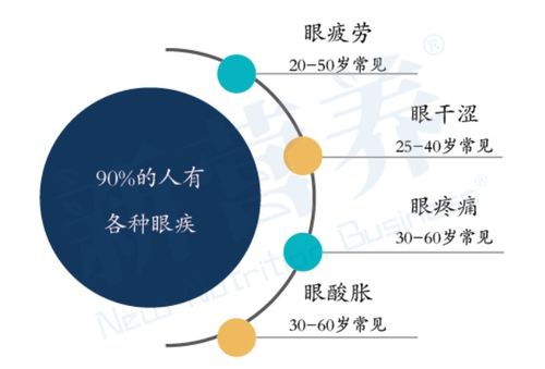 利好政策完善，保健食品如何迎營(yíng)贏未來(lái)？3155個(gè)2020年保健食品過(guò)審信息解析