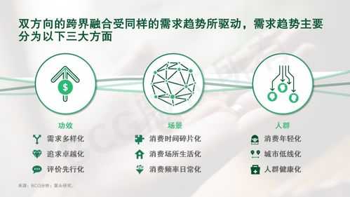 贏在新域 健康消費(fèi)企業(yè)如何以融合創(chuàng)新構(gòu)建核心競(jìng)爭(zhēng)力