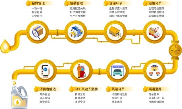 慧聰集團(tuán)CEO張永紅 產(chǎn)業(yè)互聯(lián)網(wǎng)的溫度——健康信息咨詢的價(jià)值重塑